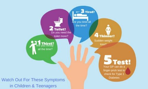 Expert: Diabetes, And How To Recognise The Signs symptoms